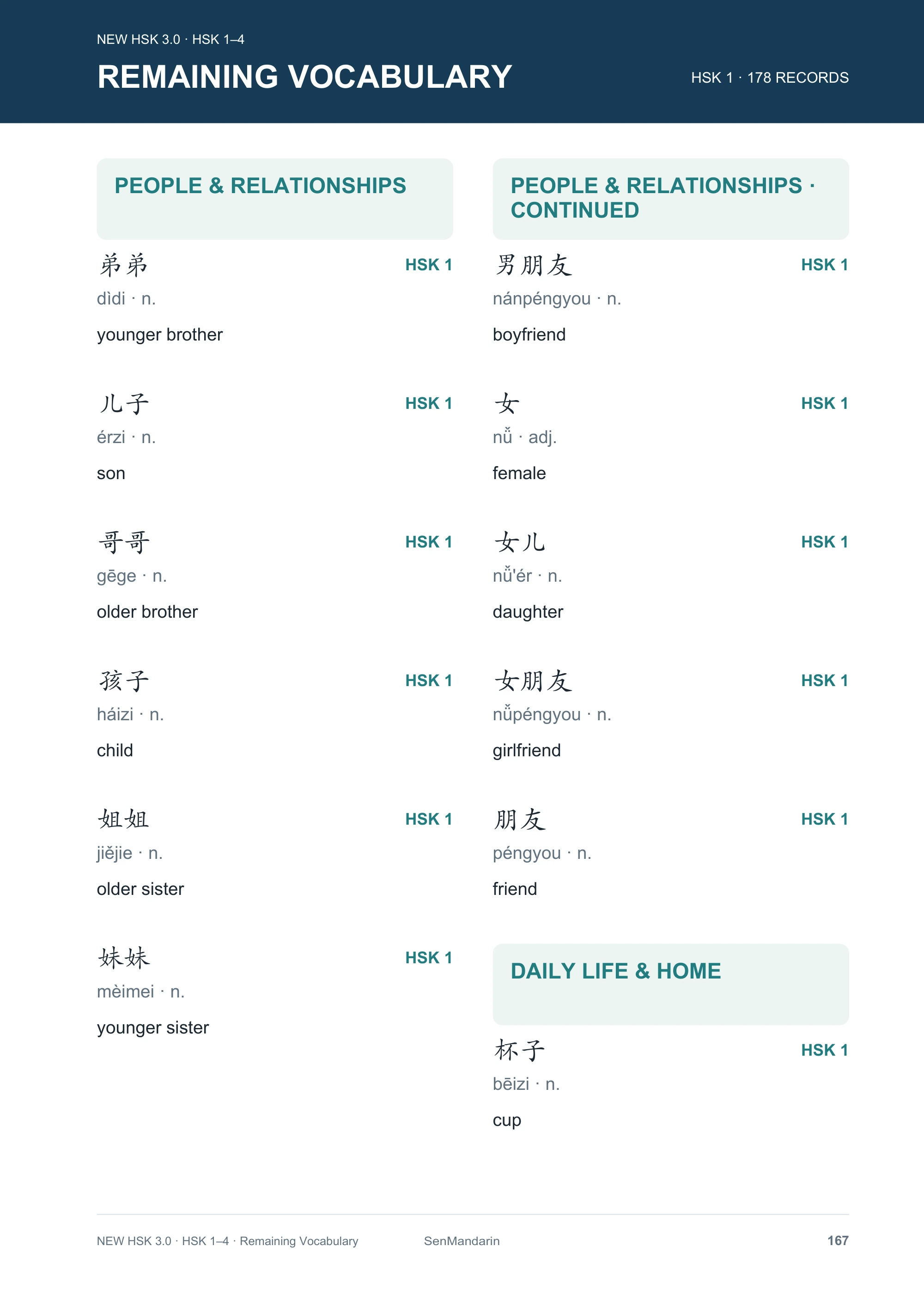 HSK 1-4 Chinese Vocabulary Word Families: selected sample page 2, PDF page 167