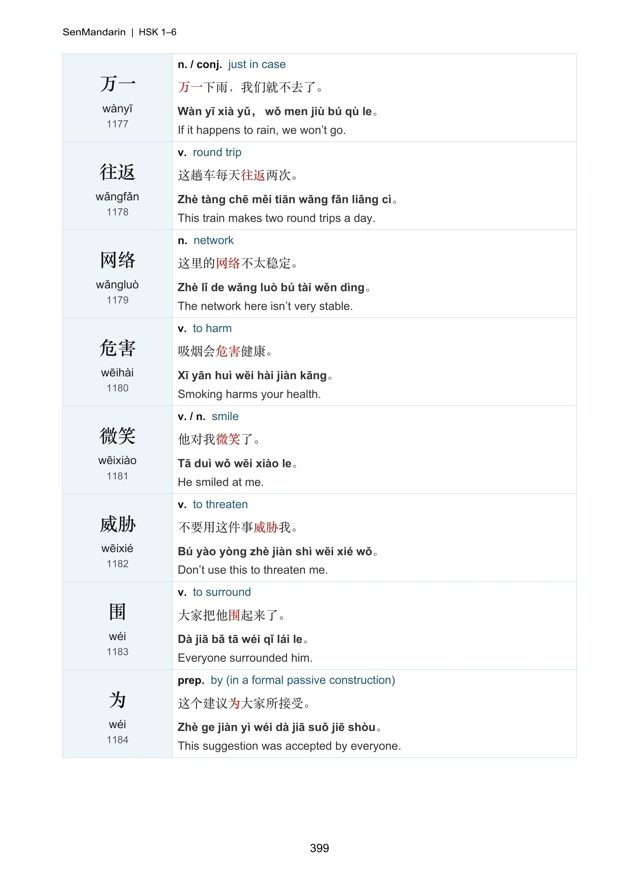 New HSK 1-6 Vocabulary & Example Sentences: selected sample page 2, PDF page 400
