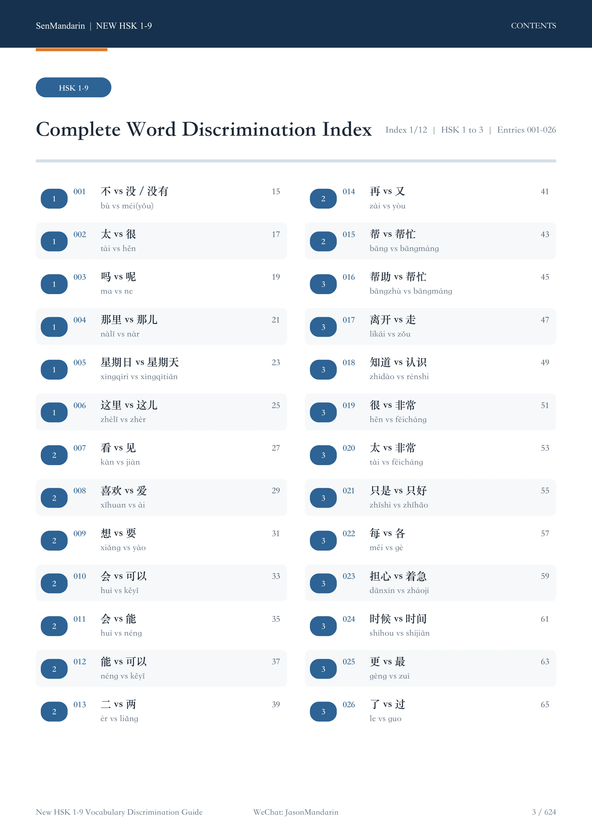 New HSK 1–9 Vocabulary Discrimination Guide: original table of contents 1, PDF page 3