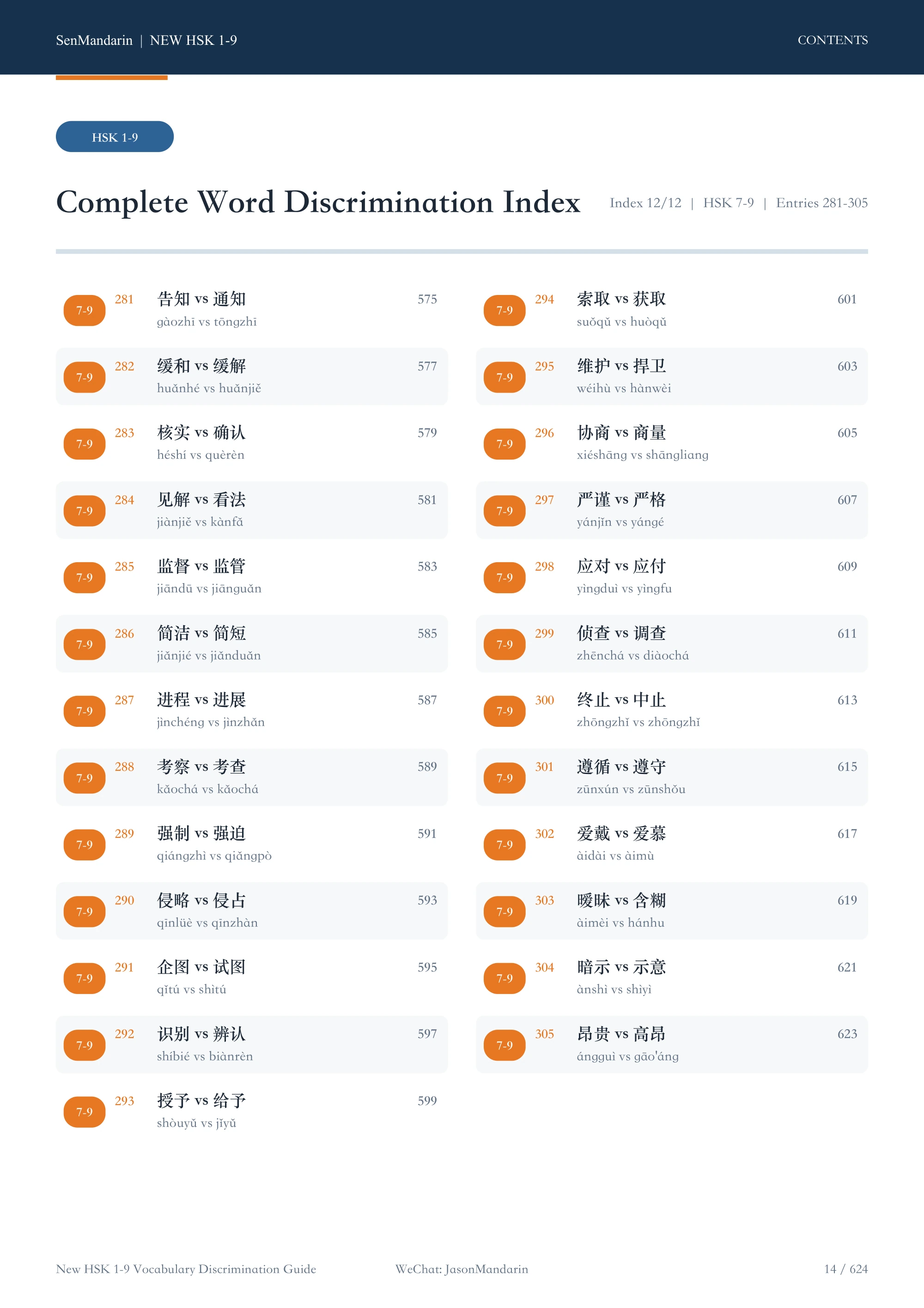 New HSK 1–9 Vocabulary Discrimination Guide: original table of contents 12, PDF page 14