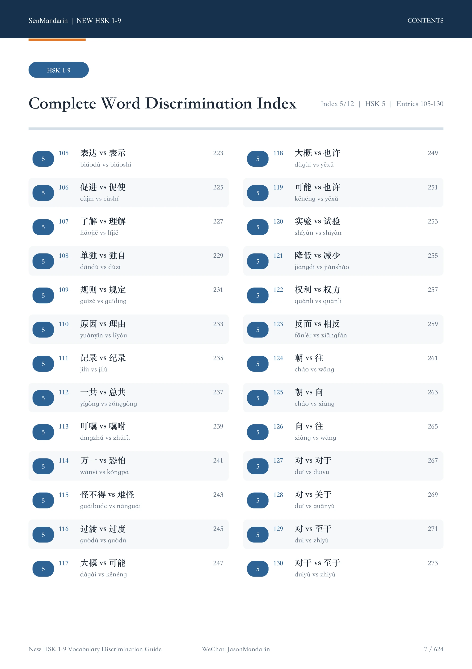 New HSK 1–9 Vocabulary Discrimination Guide: original table of contents 5, PDF page 7