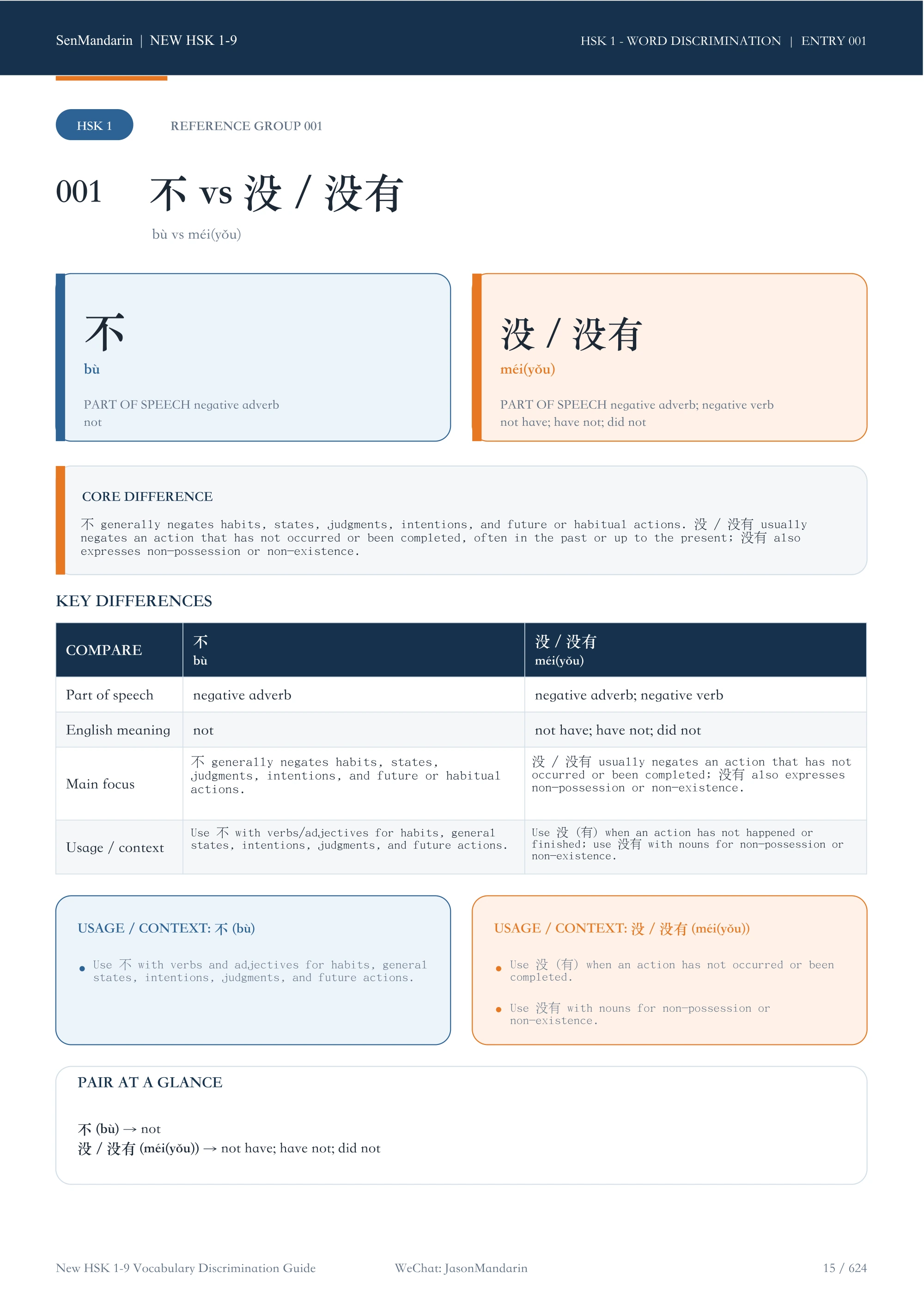 New HSK 1–9 Vocabulary Discrimination Guide: selected sample page 1, PDF page 15