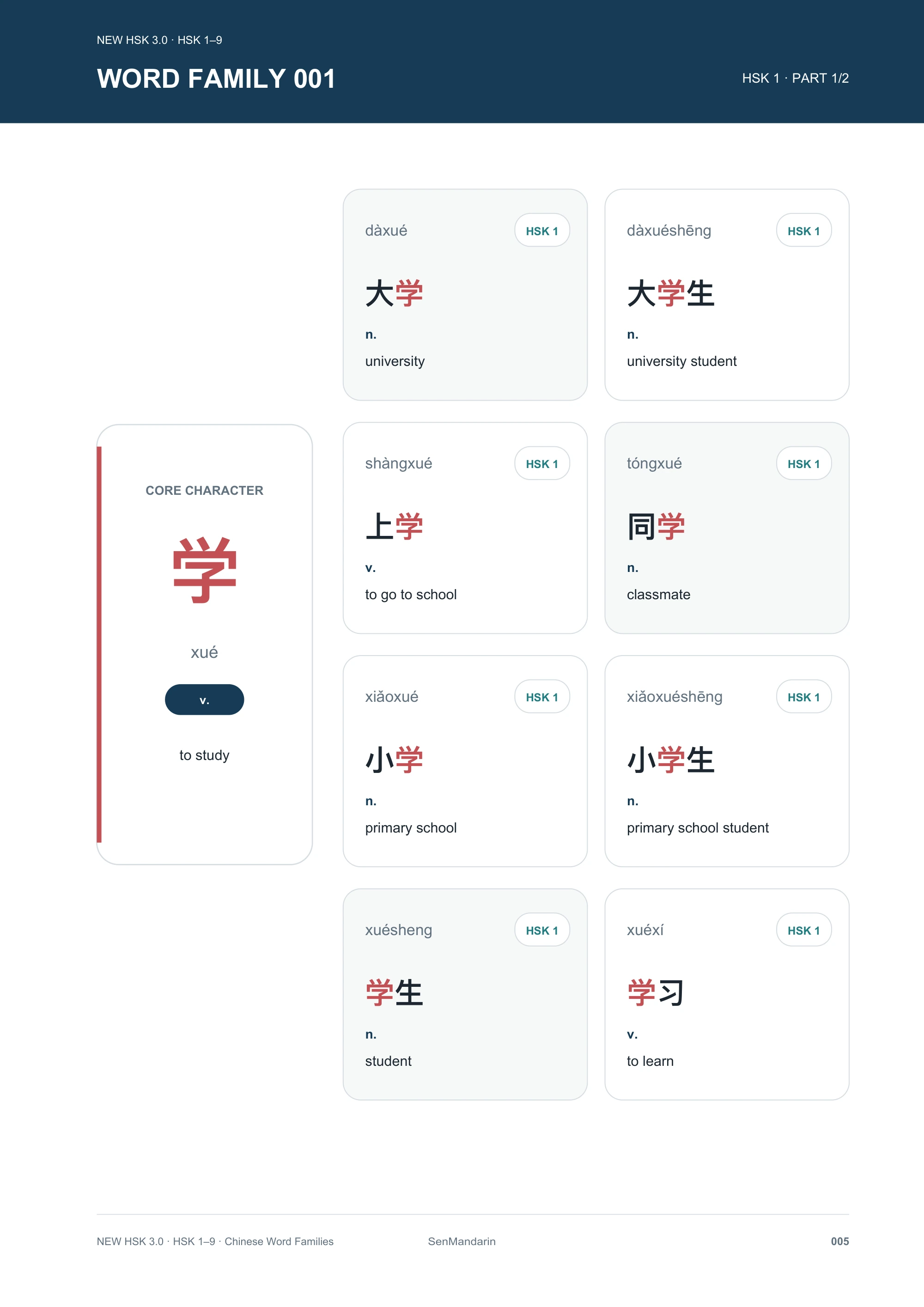 HSK 1-9 Chinese Vocabulary Word Families: selected sample page 1, PDF page 5