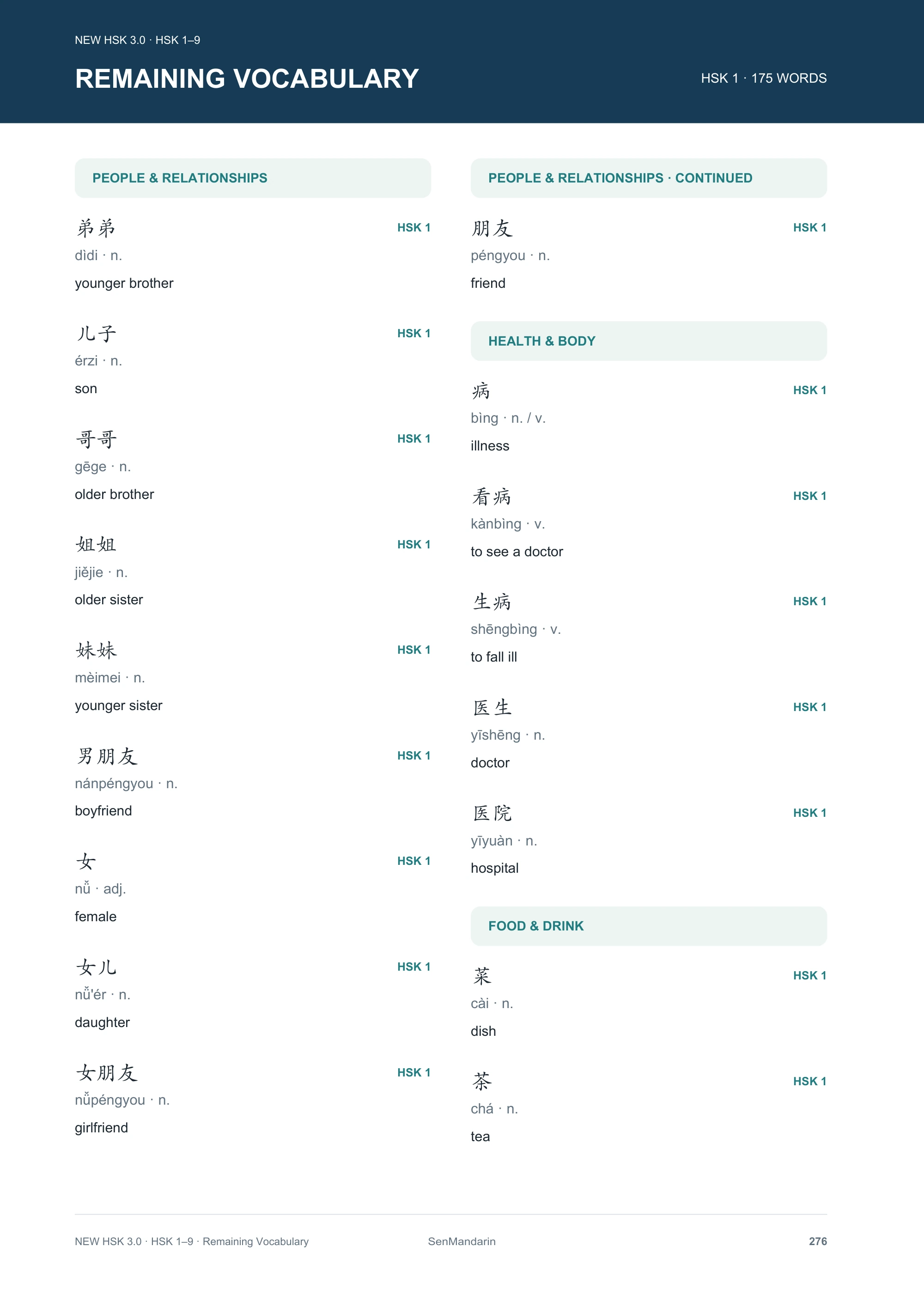 HSK 1-9 Chinese Vocabulary Word Families: selected sample page 2, PDF page 276