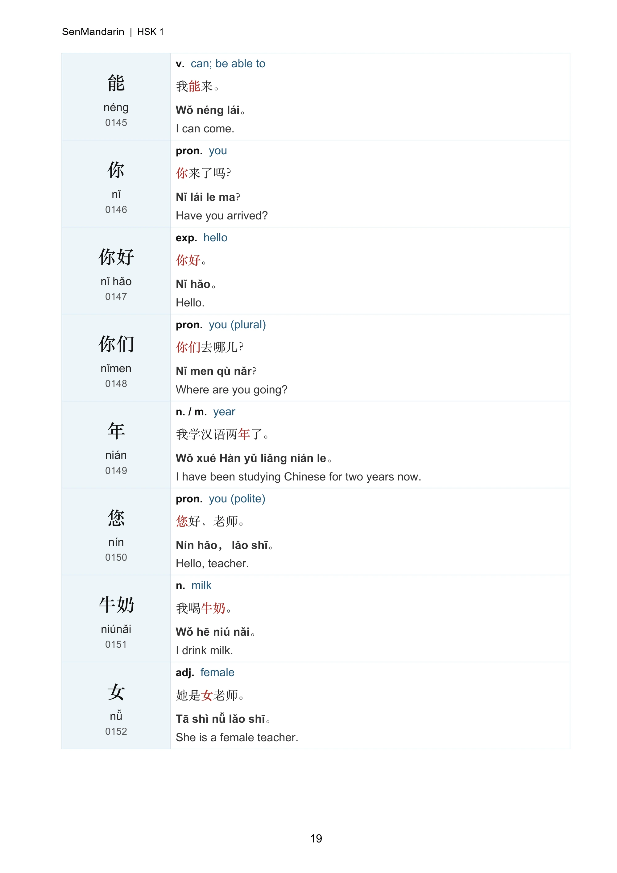 New HSK 1 Vocabulary & Example Sentences: selected sample page 2, PDF page 20