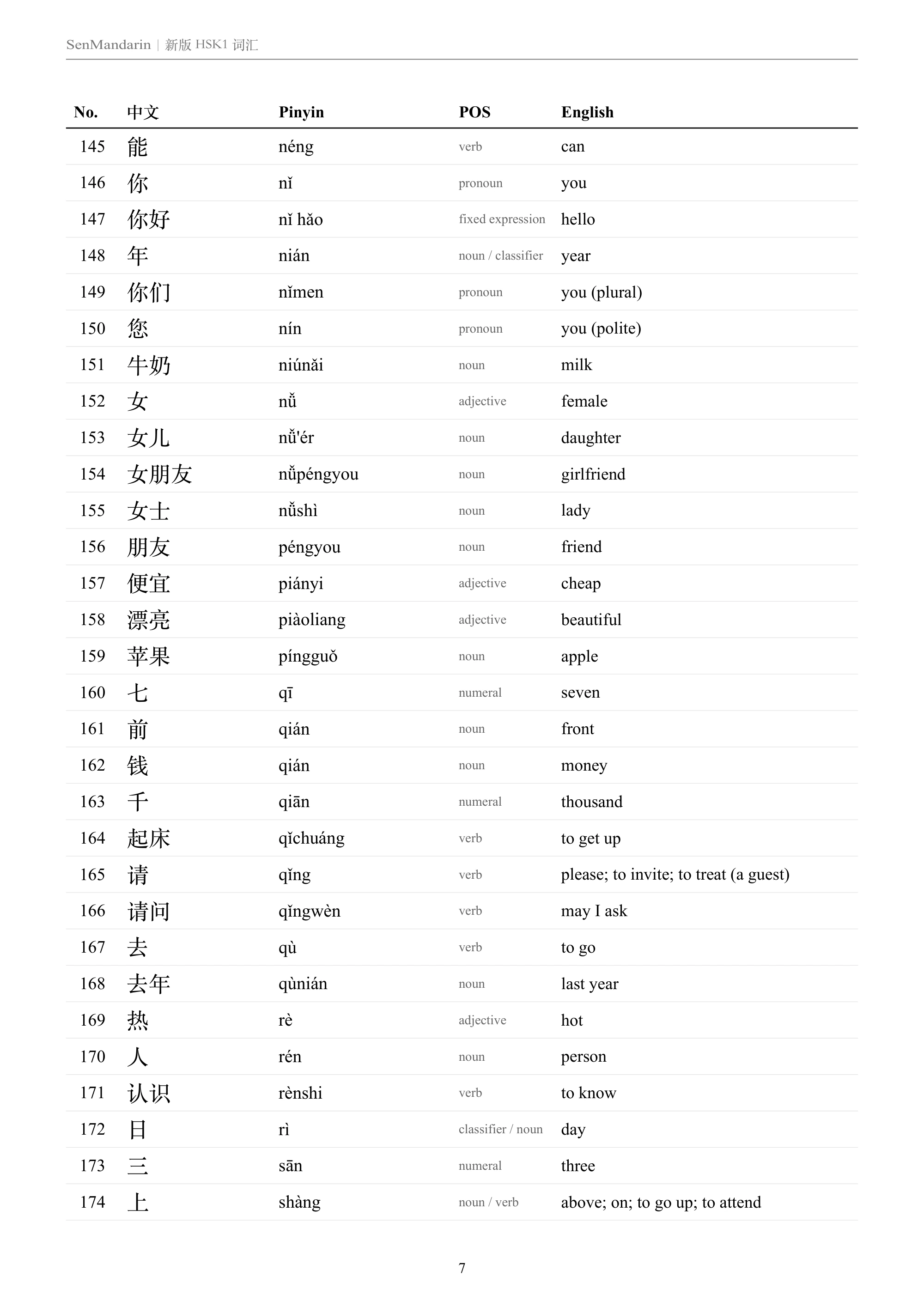 New HSK 1 Vocabulary List: selected sample page 2, PDF page 7