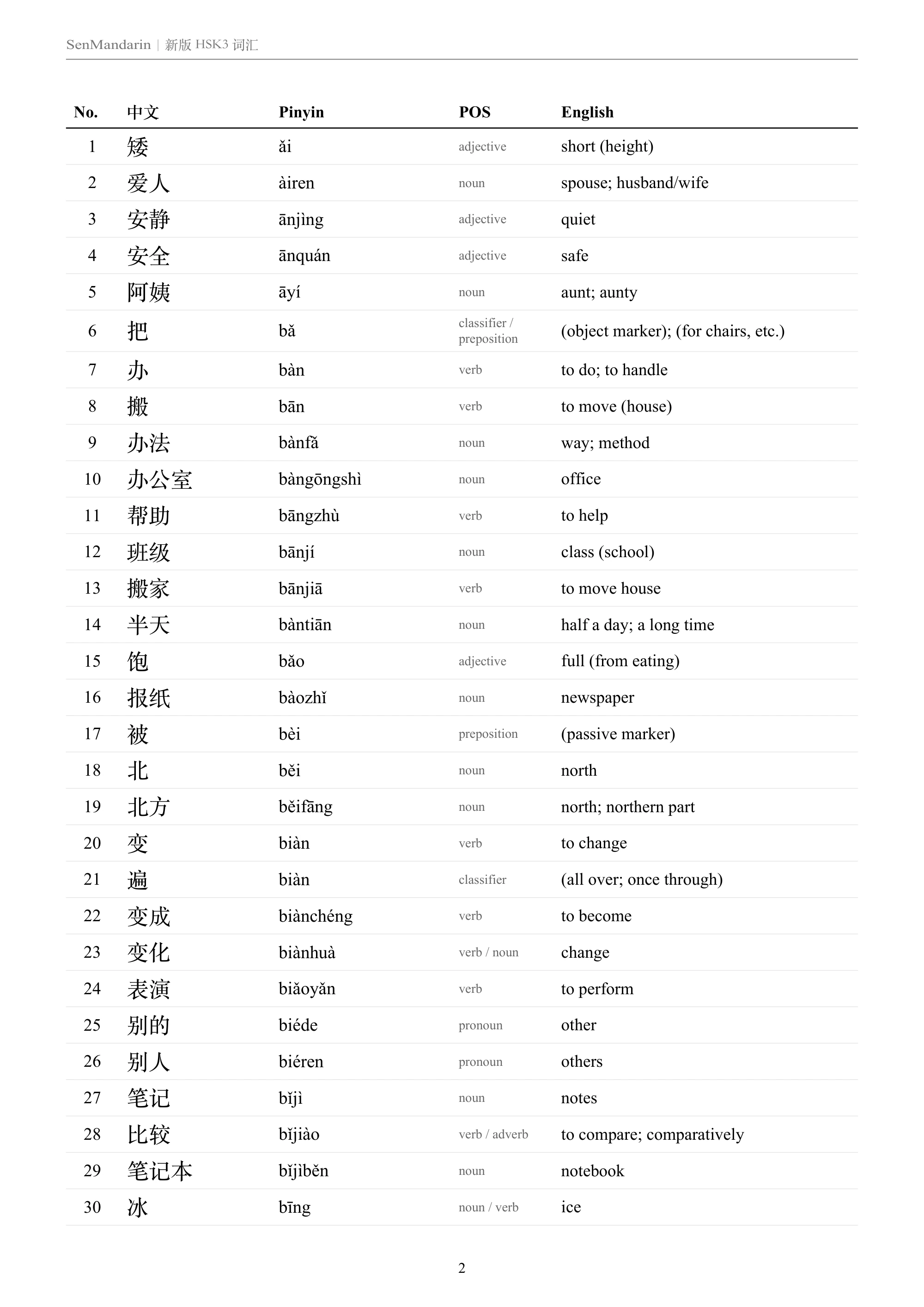New HSK 3 Vocabulary List: selected sample page 1, PDF page 2