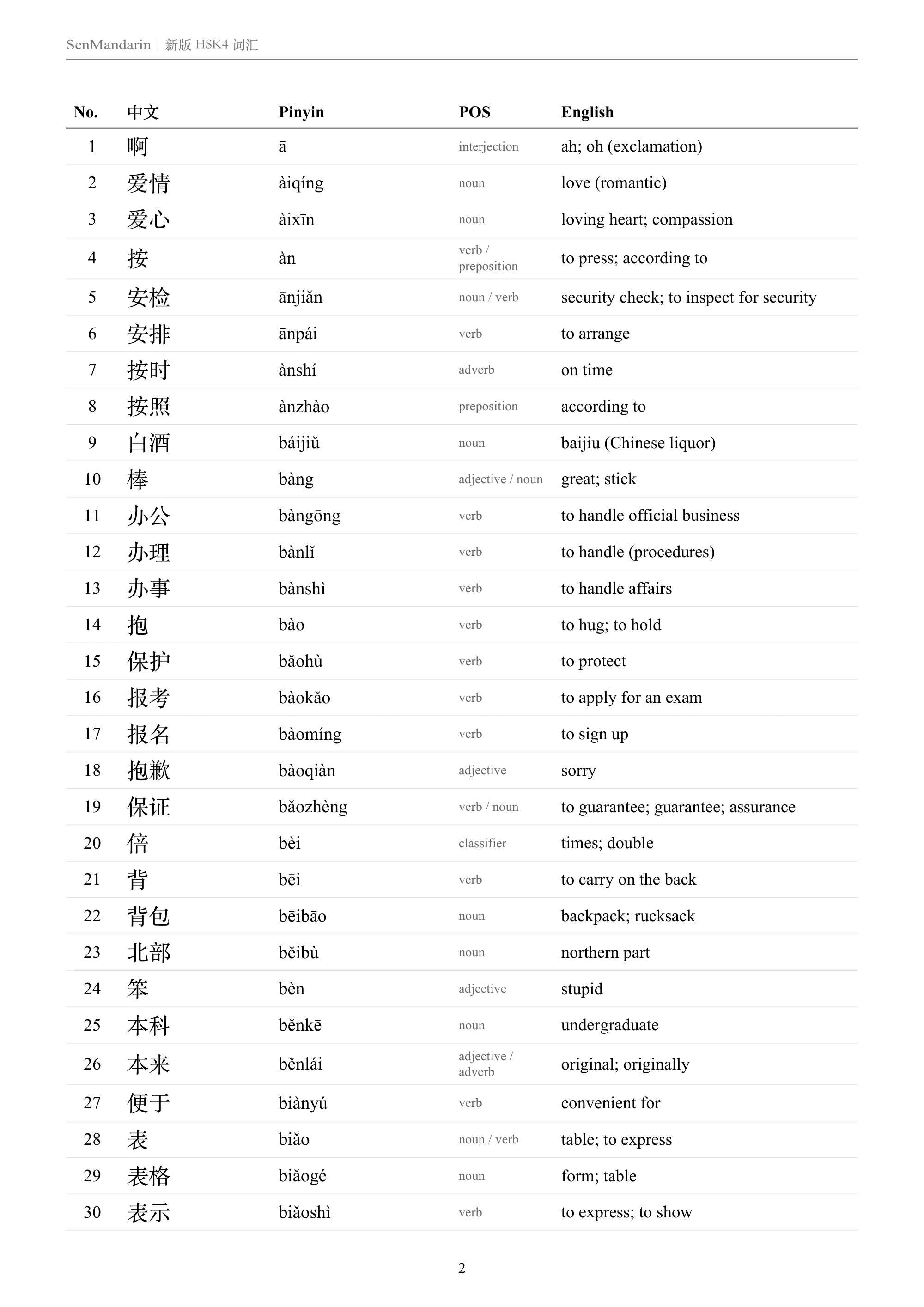 New HSK 4 Vocabulary List: selected sample page 1, PDF page 2