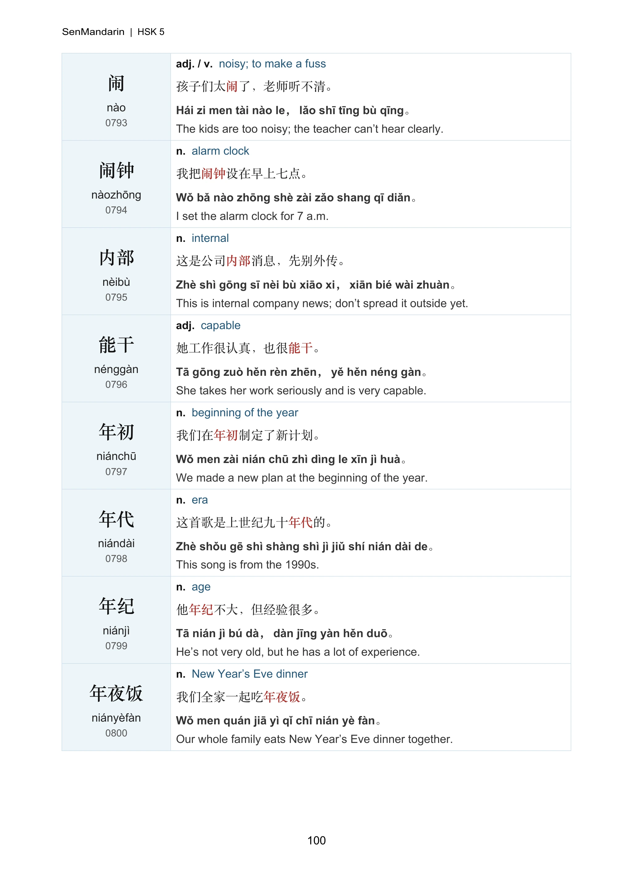 New HSK 5 Vocabulary & Example Sentences: selected sample page 2, PDF page 101