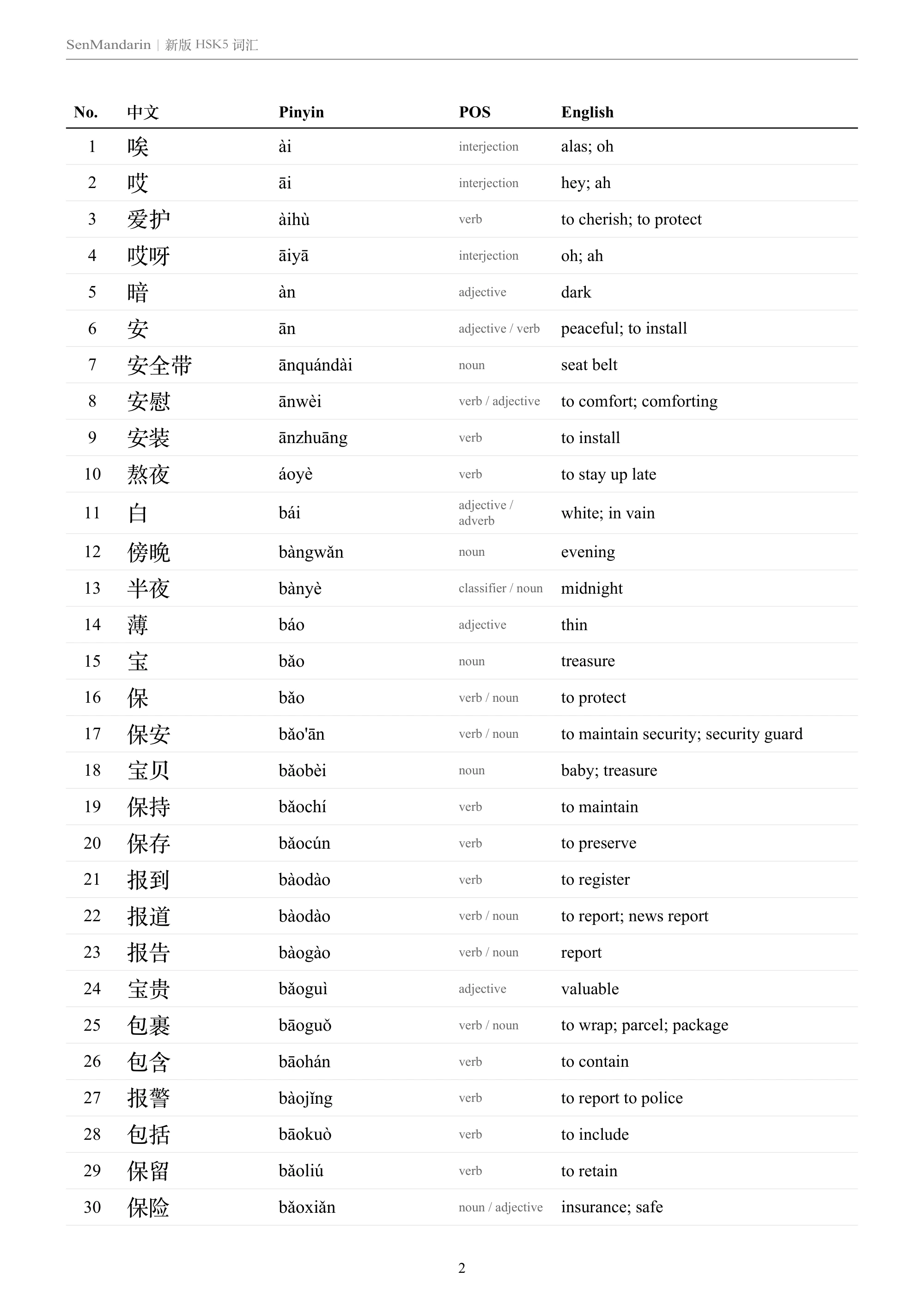 New HSK 5 Vocabulary List: selected sample page 1, PDF page 2