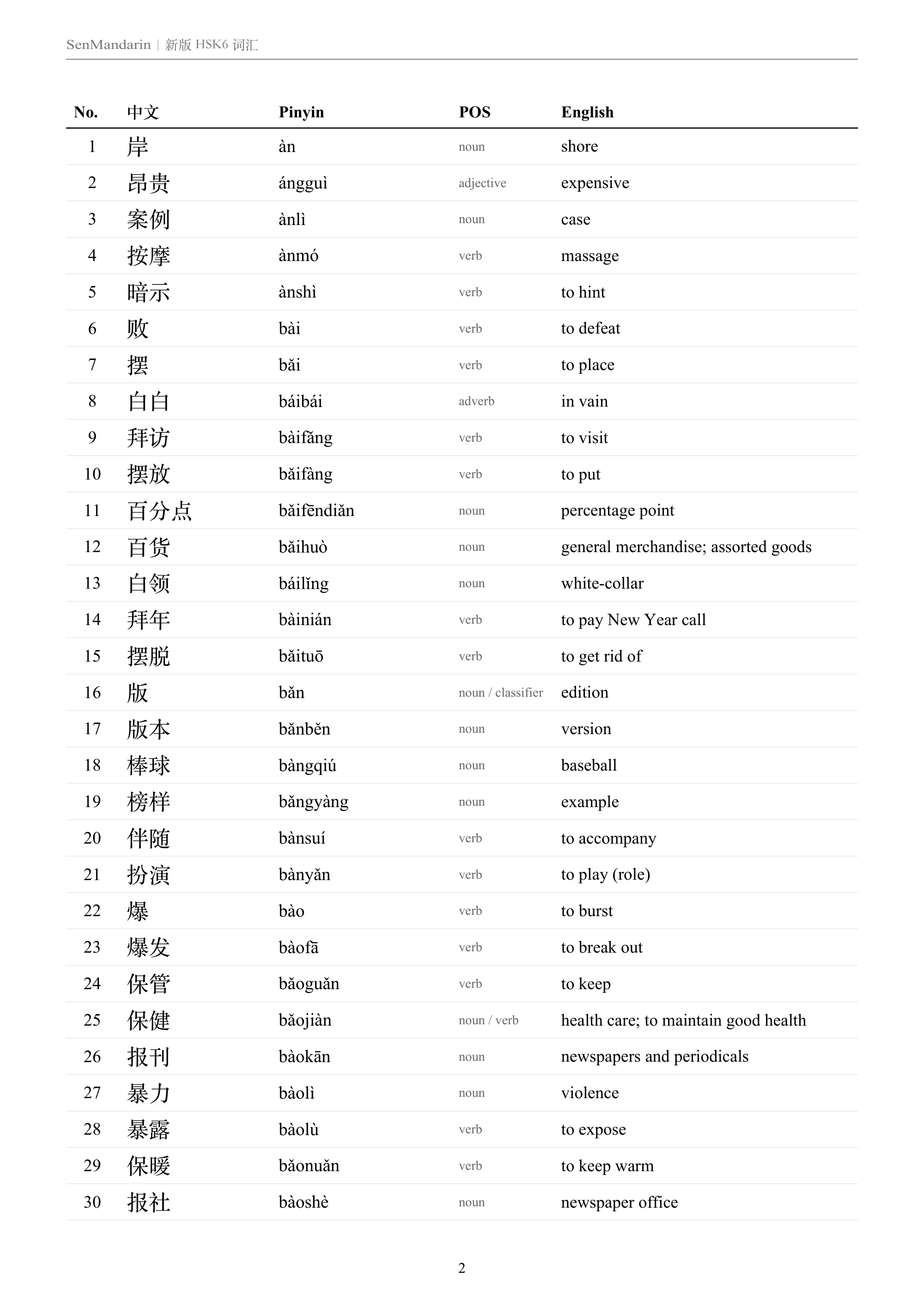 New HSK 6 Vocabulary List: selected sample page 1, PDF page 2