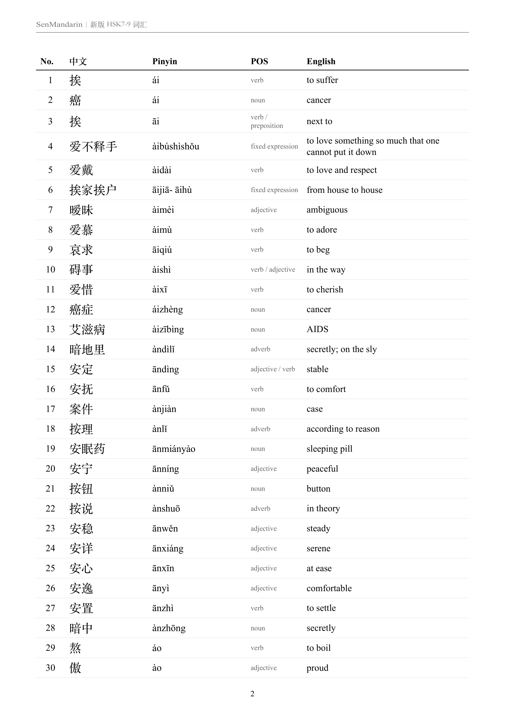 New HSK 7-9 Vocabulary List: selected sample page 1, PDF page 2